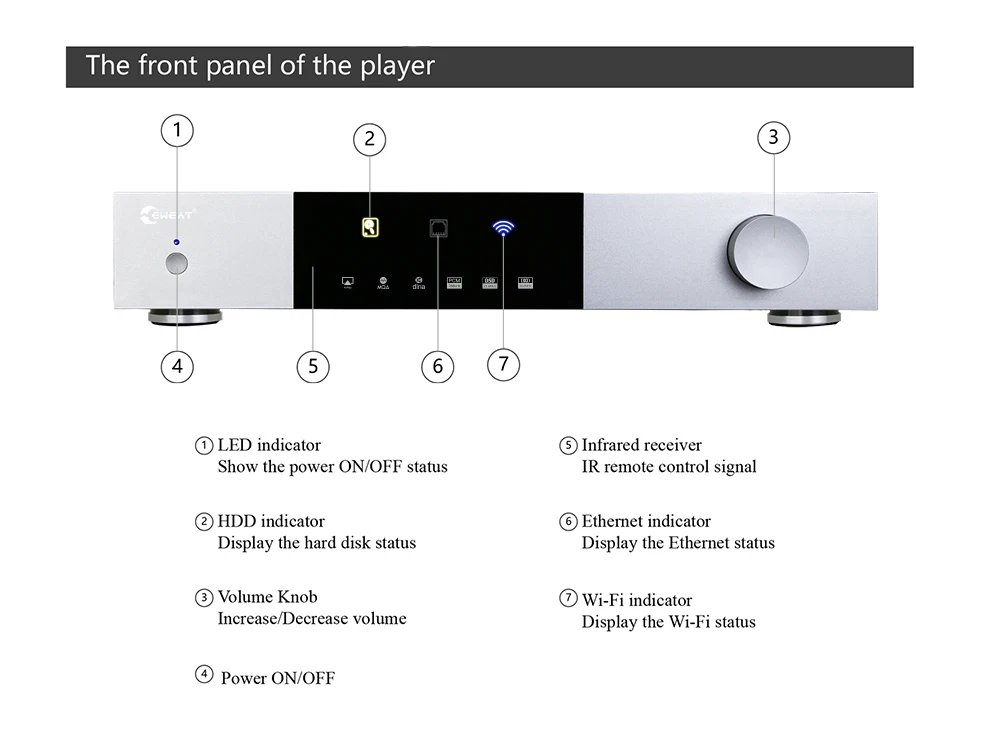 Pemutar Audio Digital Solusi A - Dac Streamer Network Player ulasan dan harga