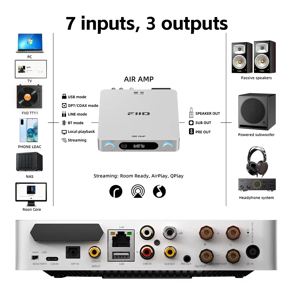 FIIO AIR AMP Streaming Power A - Dac Usb Coaxial Optical Bluetooth ulasan dan harga
