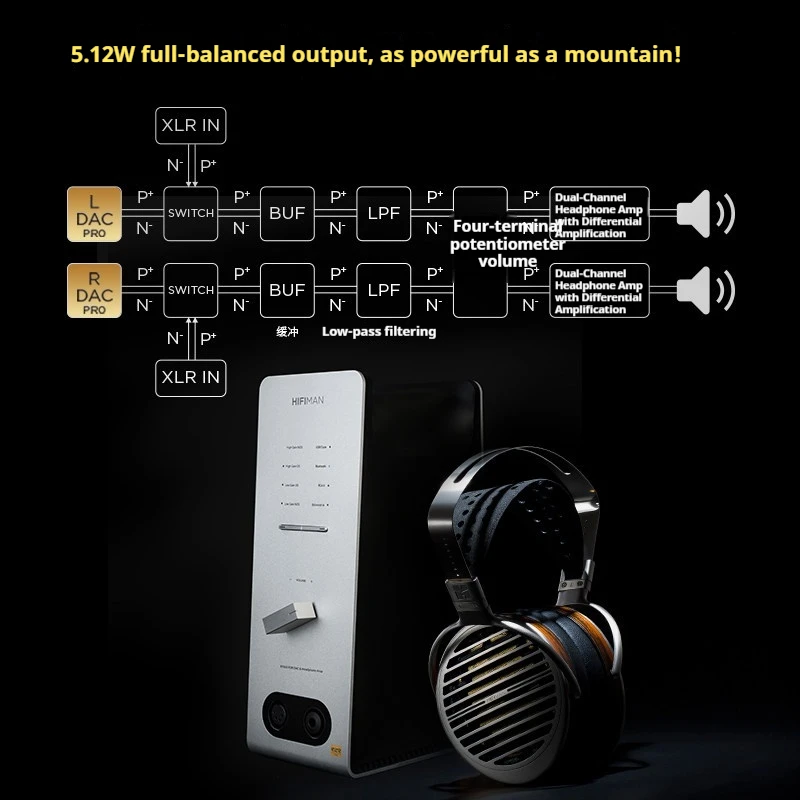 HIFIMAN EF600, Penguat Headpho - R2R Dac Balanced Xlr ulasan dan harga