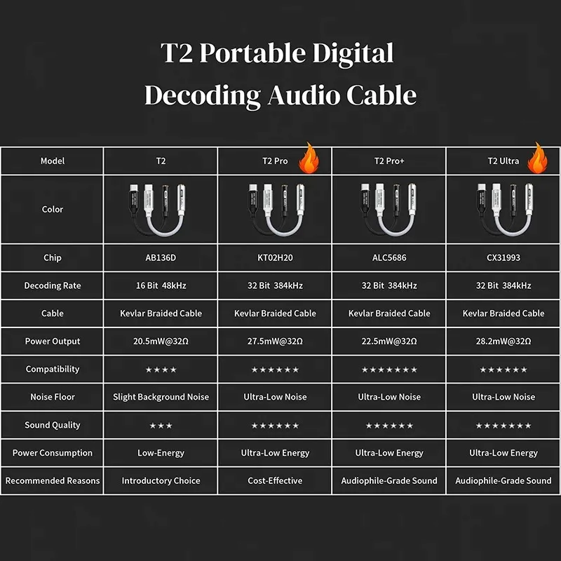 FRANSUN T2, Adaptor Headphone  - Portable Dac Dongle Usb C ulasan dan harga