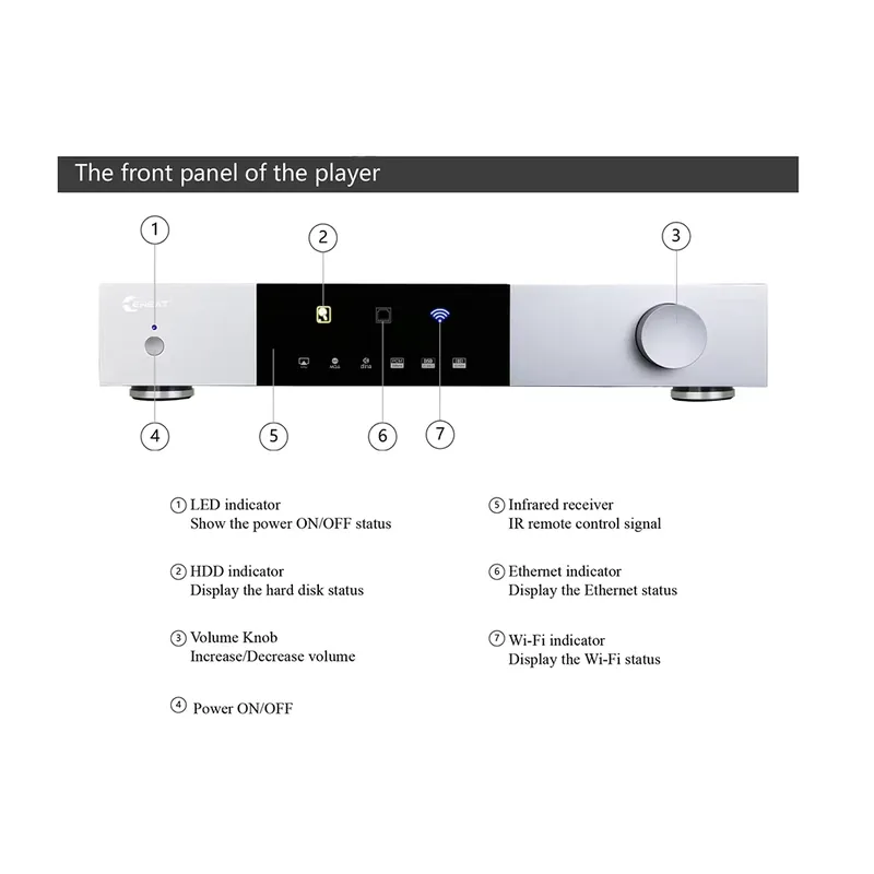 Pemutar Audio Digital Solusi A - Dac Streamer Network Player ulasan dan harga
