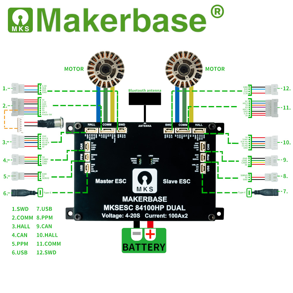 Pengontrol VESC Dual Drive Mak - Dual Ess9038 Dac ulasan dan harga