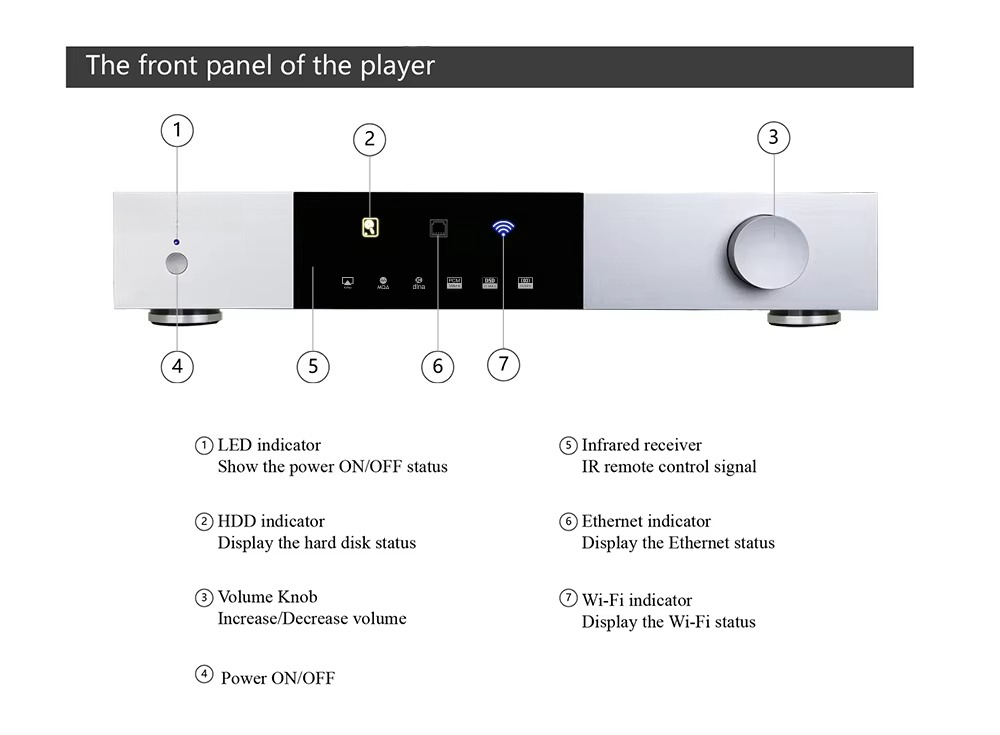 Solusi Digital All-in-One Kela - Dac Streamer Network Player ulasan dan harga