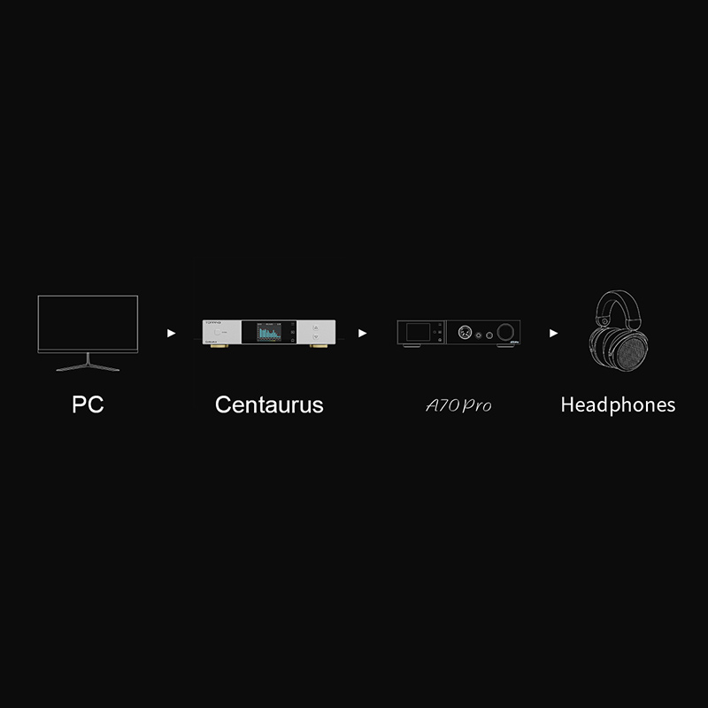 TOPPING Centaurus Desktop Deko - R2R Dac Balanced Xlr ulasan dan harga